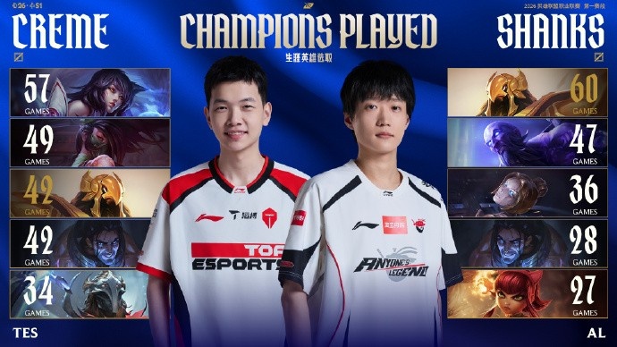 赛事看点:Tarzan数据全面压制naiyou AL首发五人将达成100总胜场