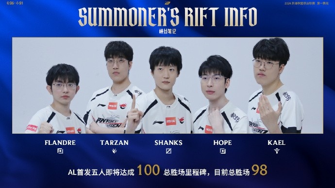 赛事看点:Tarzan数据全面压制naiyou AL首发五人将达成100总胜场